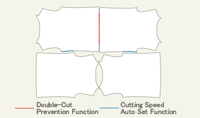 Double-Cut Prevention Function Cutting Speed Auto Set Function