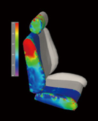 display pressure points