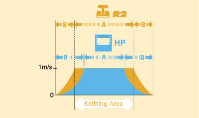 Rapid Response R2CARRIAGE System