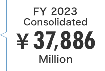 FY 2023 Consolidated Total \37,886Million