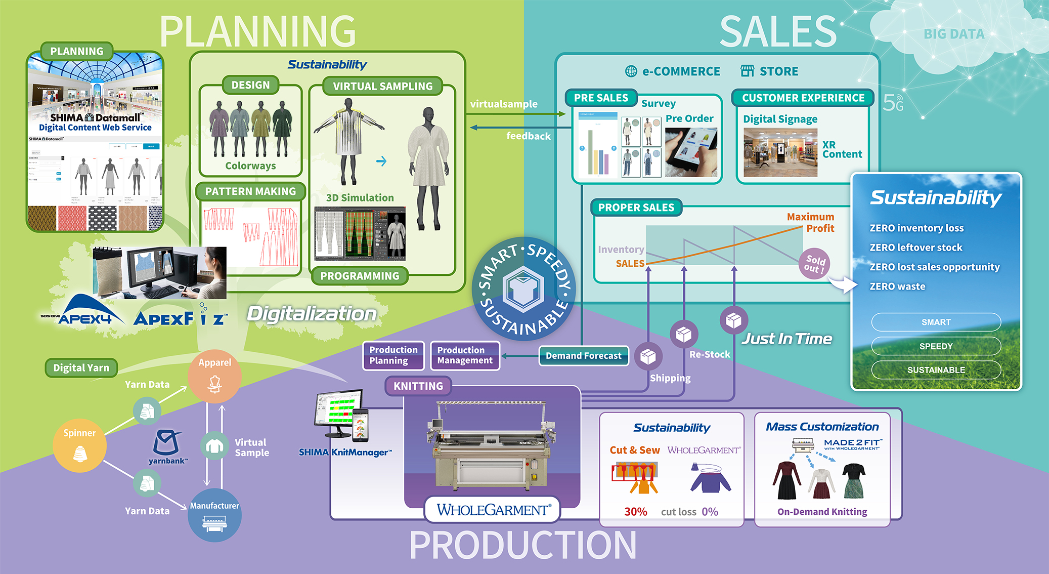 TOTAL FASHION SYSTEM