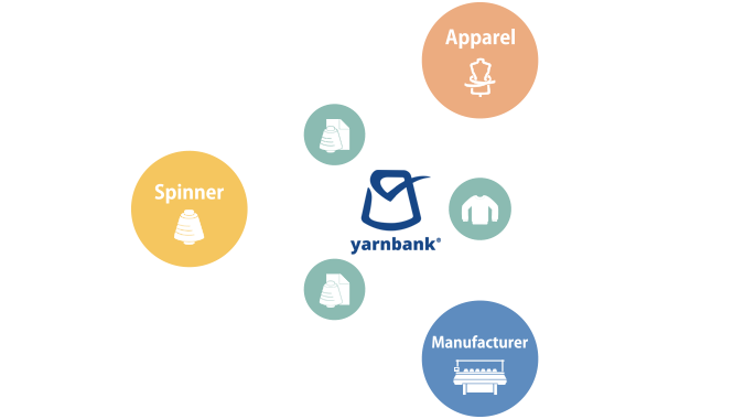 Digitizing yarns